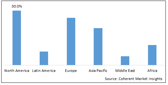 BACTERIAL VACCINES MARKET